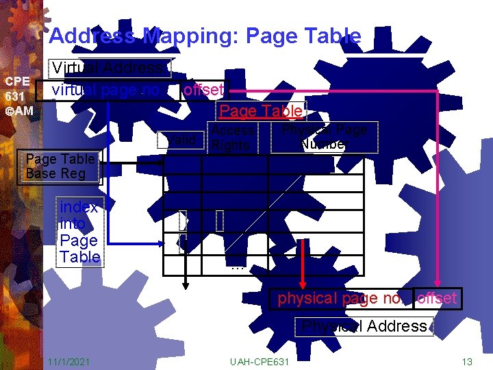 Address Mapping: Page Table CPE 631 AM Virtual Address: virtual page no. offset Page