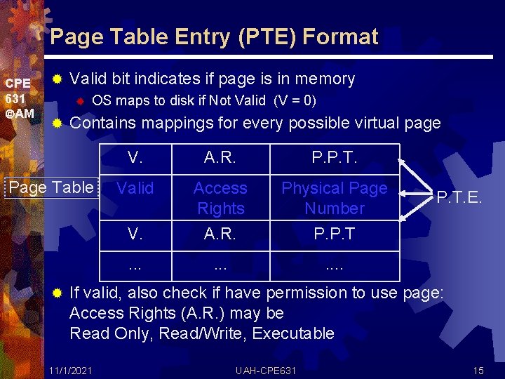 Page Table Entry (PTE) Format CPE 631 AM ® Valid bit indicates if page