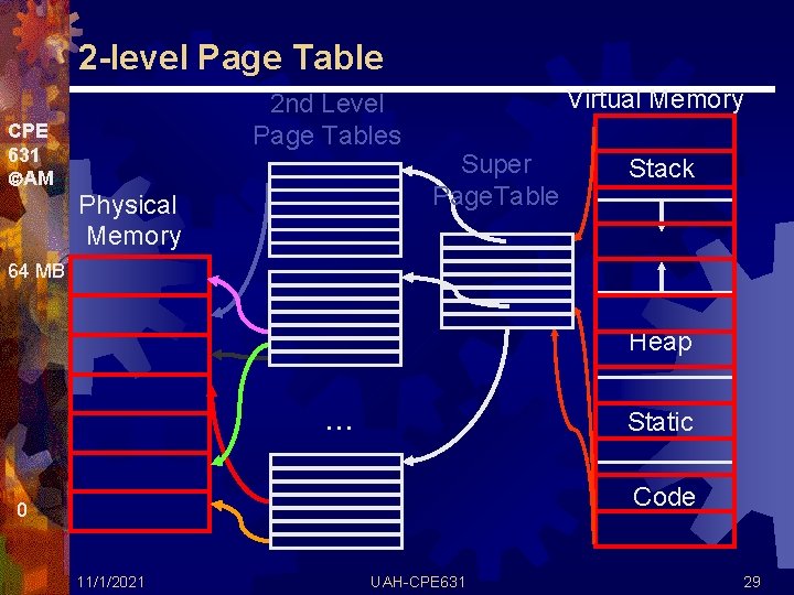 2 -level Page Table CPE 631 AM 2 nd Level Page Tables Physical Memory