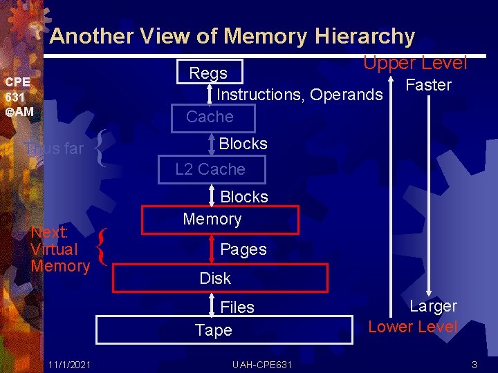 Another View of Memory Hierarchy Upper Level CPE 631 AM Thus far { Next: