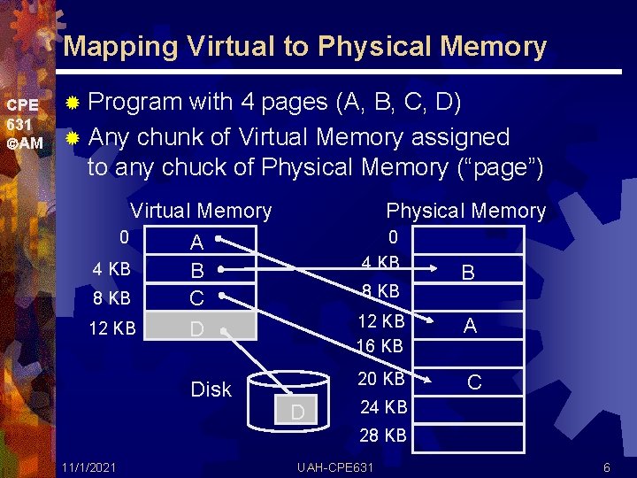 Mapping Virtual to Physical Memory CPE 631 AM ® Program with 4 pages (A,