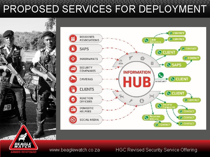 PROPOSED SERVICES FOR DEPLOYMENT www. beaglewatch. co. za HGC Revised Security Service Offering 