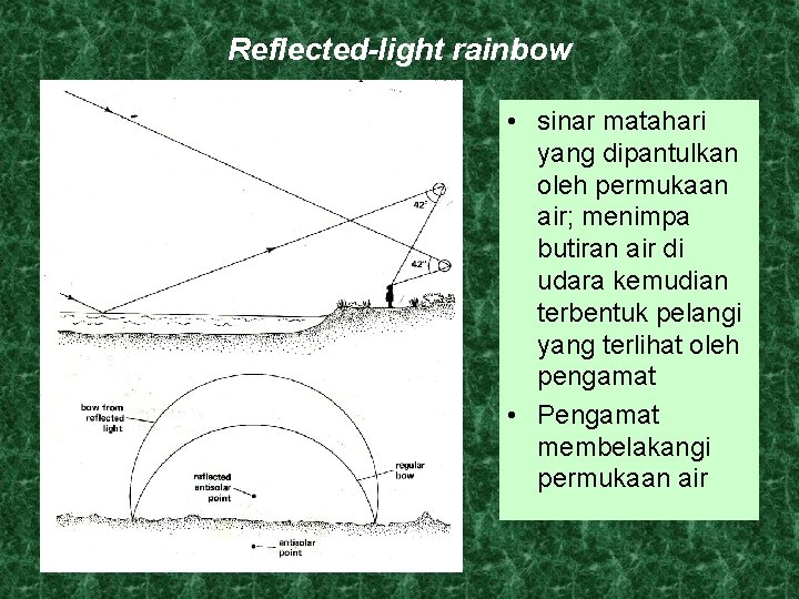 Reflected-light rainbow • sinar matahari yang dipantulkan oleh permukaan air; menimpa butiran air di