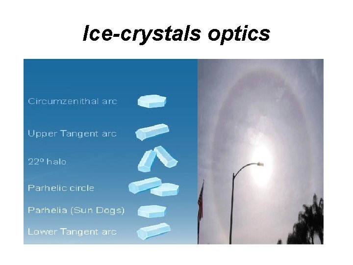 Ice-crystals optics 