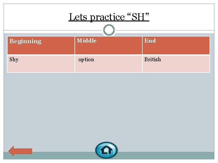 Lets practice “SH” Beginning Middle End Shy option British 