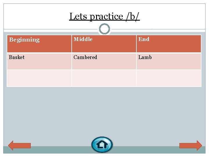 Lets practice /b/ Beginning Middle End Basket Cambered Lamb 