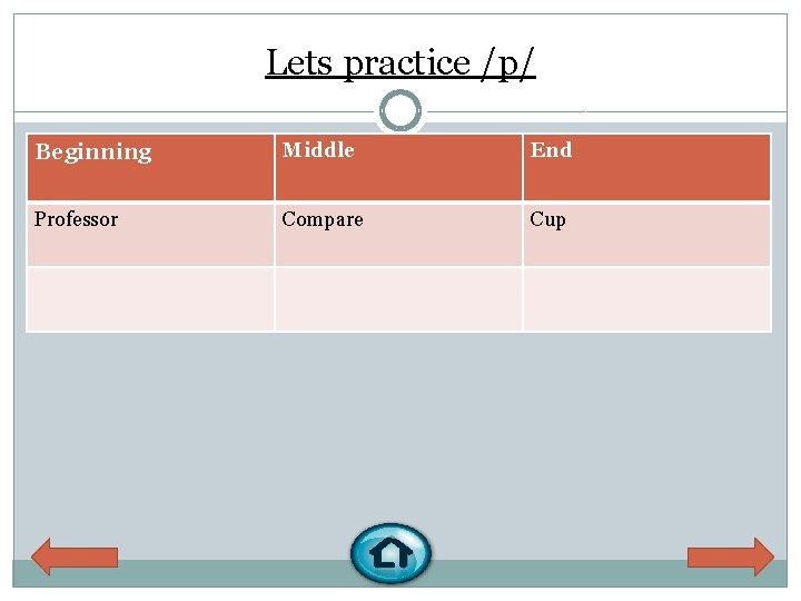 Lets practice /p/ Beginning Middle End Professor Compare Cup 