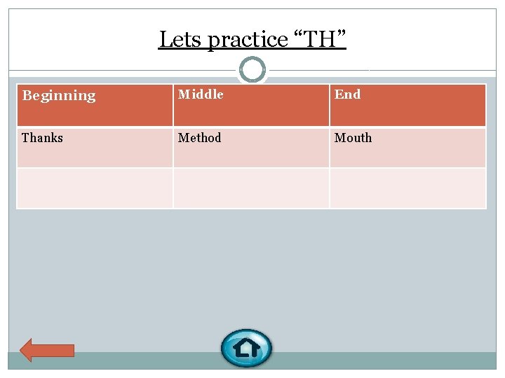 Lets practice “TH” Beginning Middle End Thanks Method Mouth 