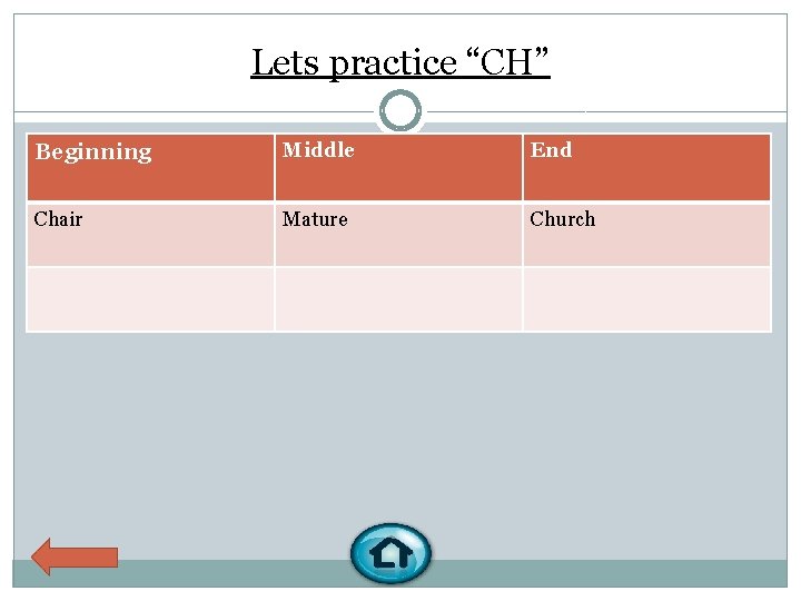 Lets practice “CH” Beginning Middle End Chair Mature Church 