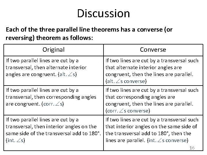 Discussion Each of the three parallel line theorems has a converse (or reversing) theorem