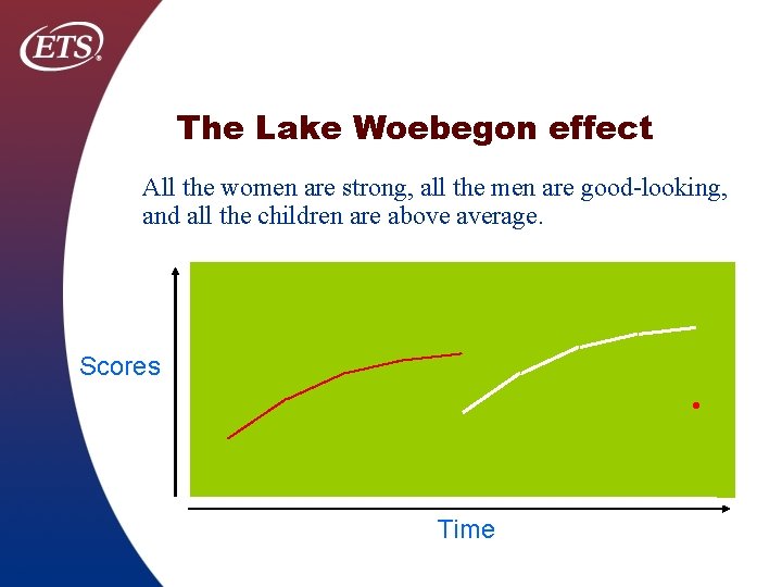 The Lake Woebegon effect All the women are strong, all the men are good-looking,