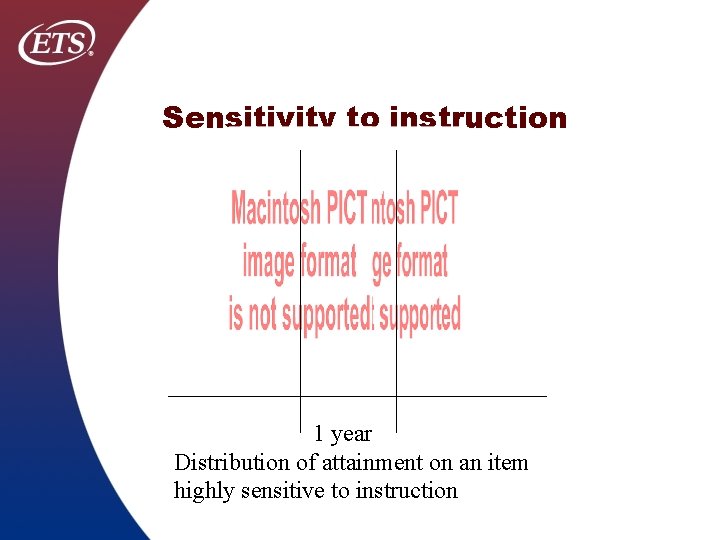 Sensitivity to instruction 1 year Distribution of attainment on an item highly sensitive to