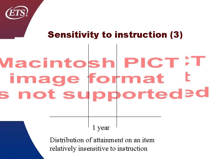 Sensitivity to instruction (3) 1 year Distribution of attainment on an item relatively insensitive