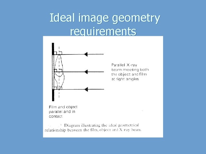 Ideal image geometry requirements 