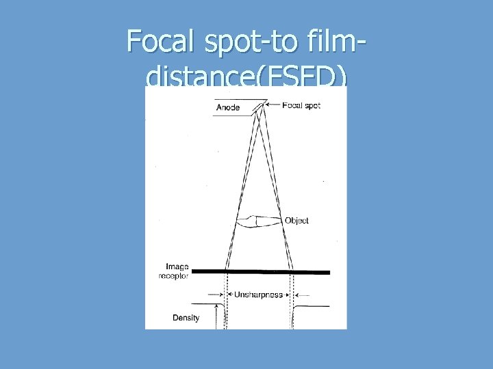 Focal spot-to filmdistance(FSFD) 