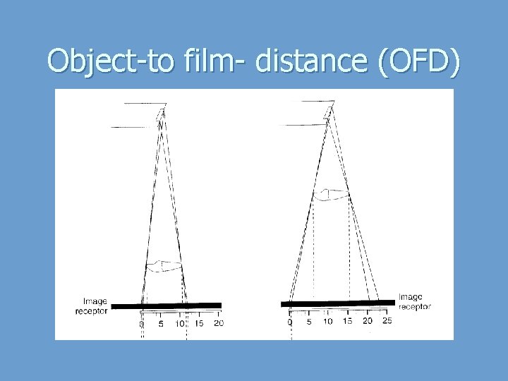 Object-to film- distance (OFD) 