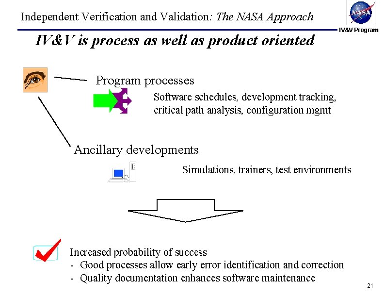Independent Verification and Validation: The NASA Approach IV&V is process as well as product Independent Verification and Validation: The NASA Approach IV&V is process as well as product