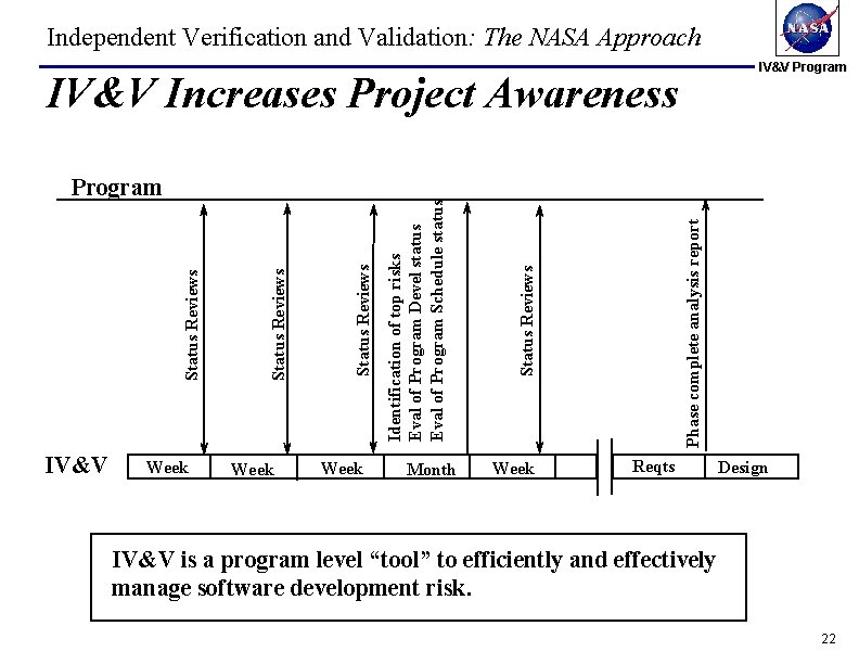 Independent Verification and Validation: The NASA Approach IV&V Program IV&V Week Month Phase complete Independent Verification and Validation: The NASA Approach IV&V Program IV&V Week Month Phase complete