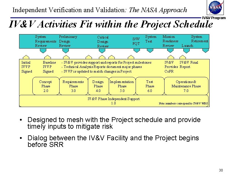 Independent Verification and Validation: The NASA Approach IV&V Program IV&V Activities Fit within the Independent Verification and Validation: The NASA Approach IV&V Program IV&V Activities Fit within the