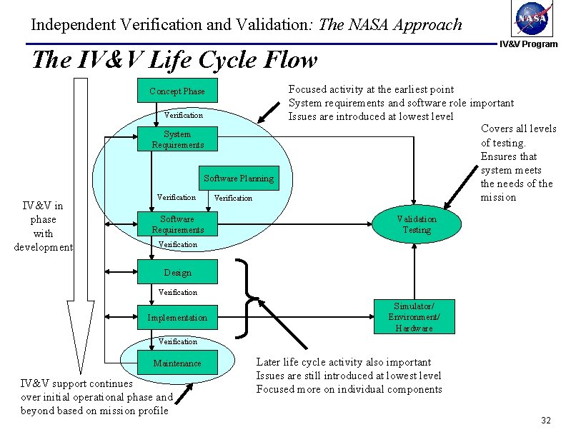 Independent Verification and Validation: The NASA Approach IV&V Program The IV&V Life Cycle Flow Independent Verification and Validation: The NASA Approach IV&V Program The IV&V Life Cycle Flow