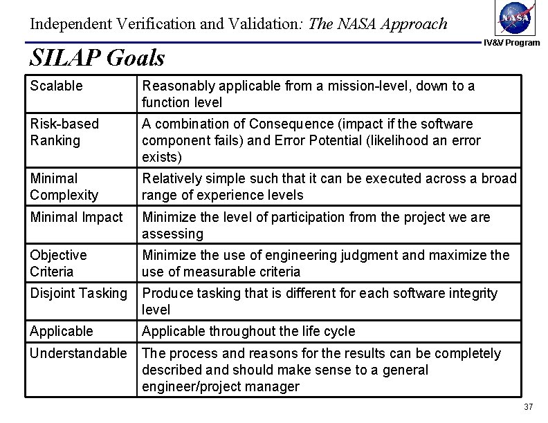 Independent Verification and Validation: The NASA Approach SILAP Goals IV&V Program Scalable Reasonably applicable Independent Verification and Validation: The NASA Approach SILAP Goals IV&V Program Scalable Reasonably applicable