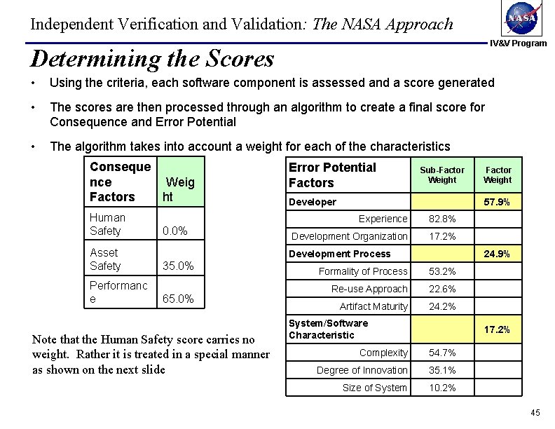 Independent Verification and Validation: The NASA Approach IV&V Program Determining the Scores • Using Independent Verification and Validation: The NASA Approach IV&V Program Determining the Scores • Using