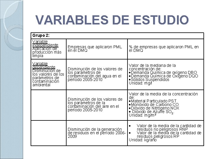 VARIABLES DE ESTUDIO Grupo 2: Variable independiente Aplicación de producción más limpia Variable dependiente