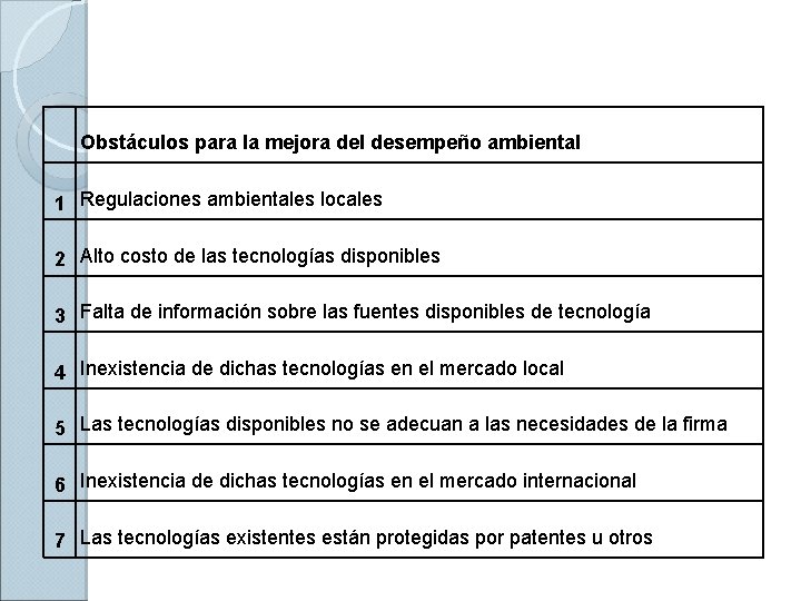 Obstáculos para la mejora del desempeño ambiental 1 Regulaciones ambientales locales 2 Alto costo