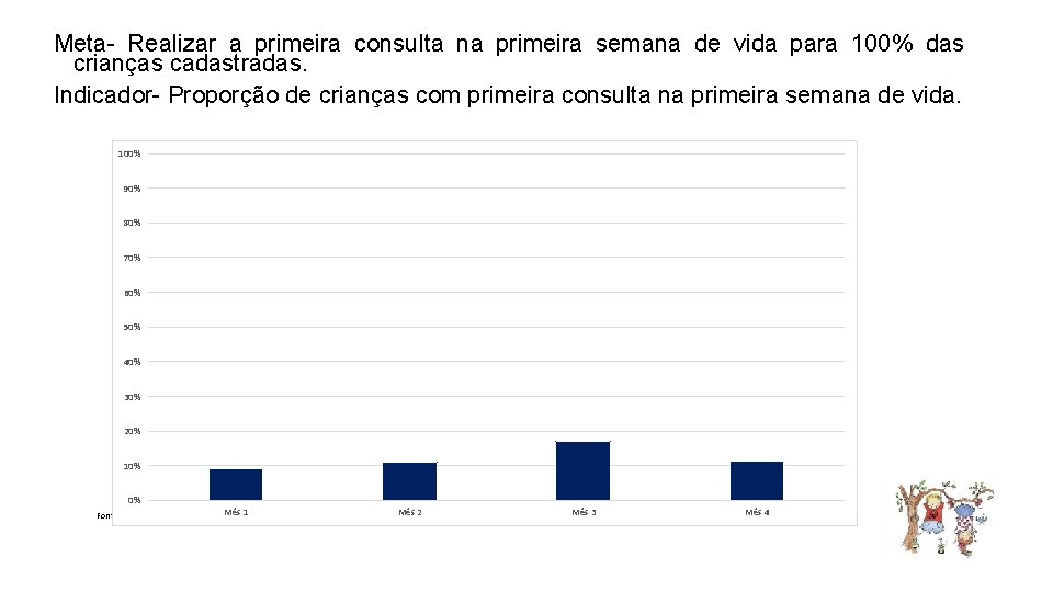 Meta- Realizar a primeira consulta na primeira semana de vida para 100% das crianças