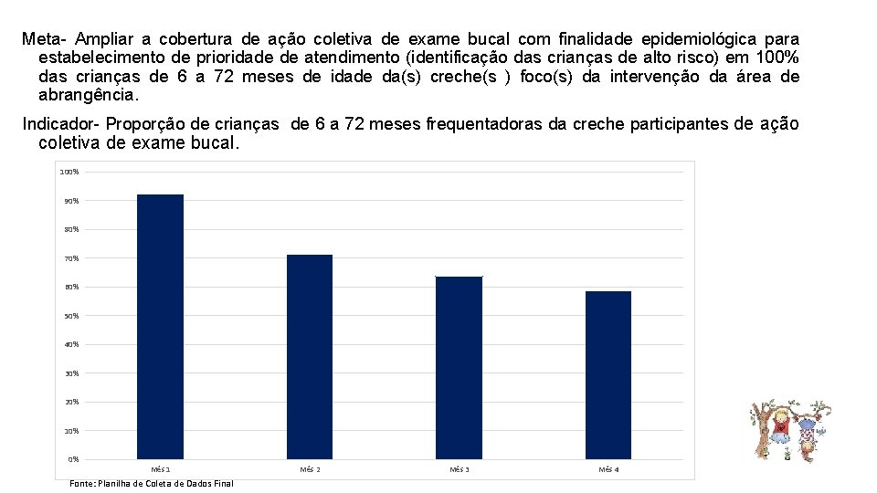 Meta- Ampliar a cobertura de ação coletiva de exame bucal com finalidade epidemiológica para