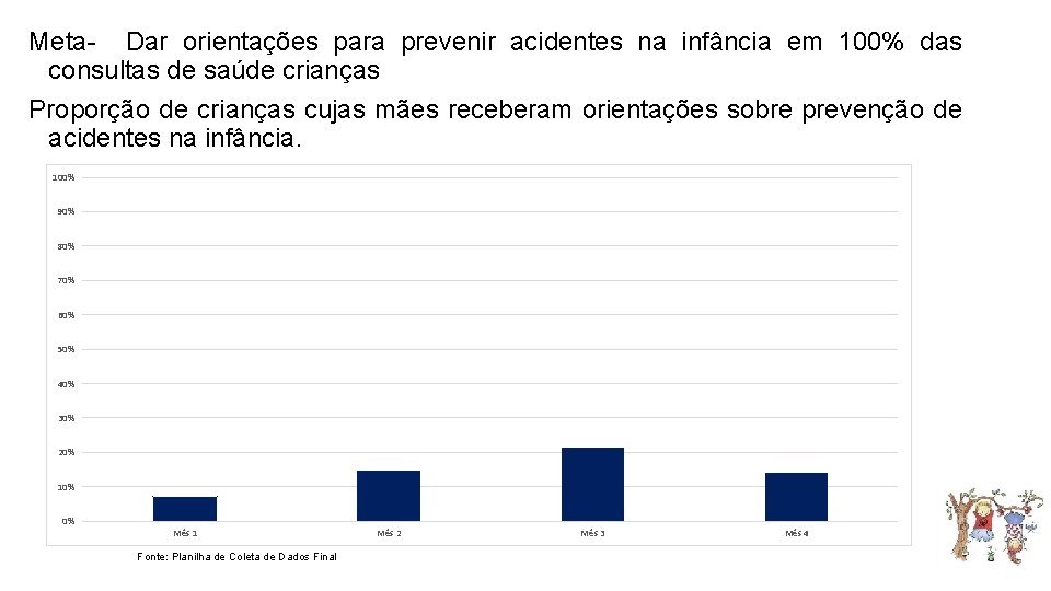 Meta- Dar orientações para prevenir acidentes na infância em 100% das consultas de saúde