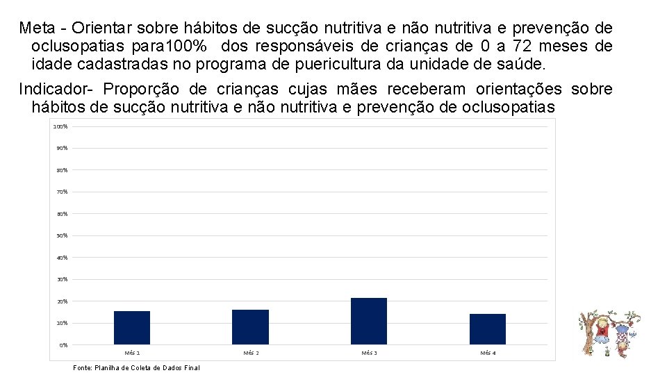 Meta - Orientar sobre hábitos de sucção nutritiva e não nutritiva e prevenção de