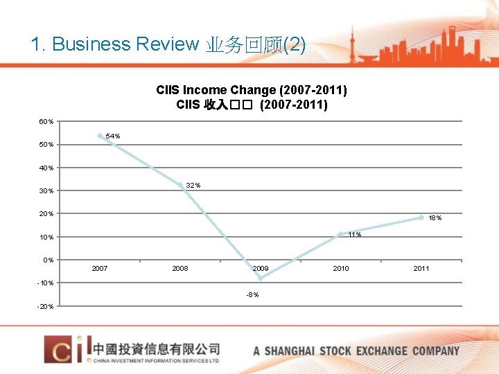 1. Business Review 业务回顾(2) CIIS Income Change (2007 -2011) CIIS 收入�� (2007 -2011) 60%