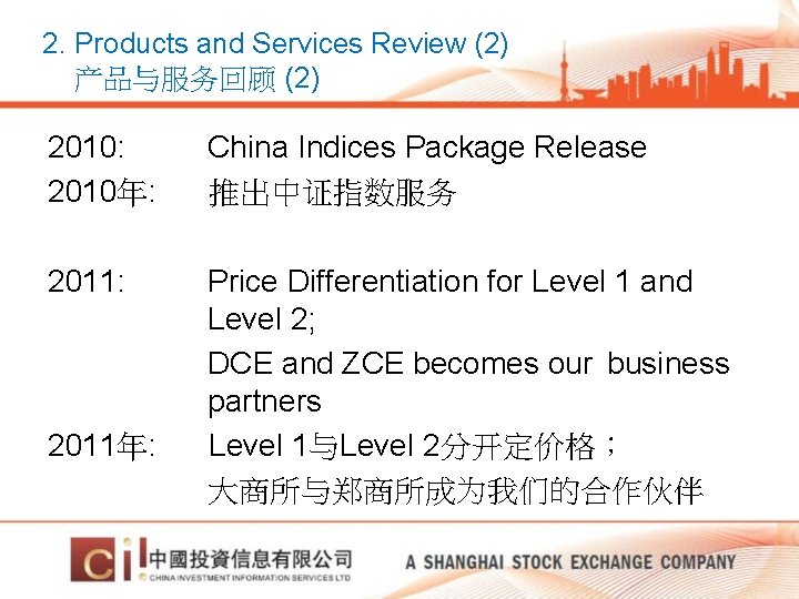 2. Products and Services Review (2) 产品与服务回顾 (2) 2010: 2010年: China Indices Package Release