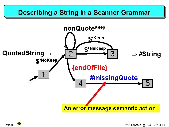 Describing a String in a Scanner Grammar non. Quote. Keep $'Keep Quoted. String ®