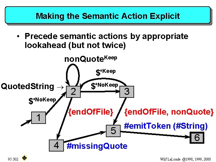 Making the Semantic Action Explicit • Precede semantic actions by appropriate lookahead (but not