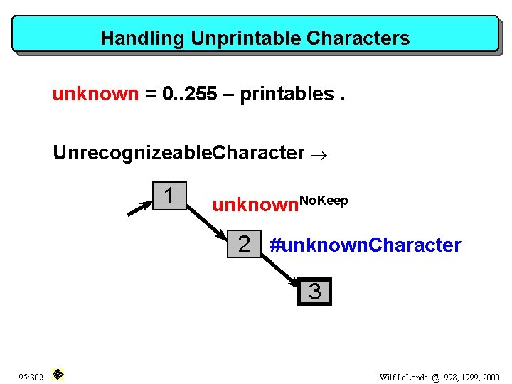 Handling Unprintable Characters unknown = 0. . 255 – printables. Unrecognizeable. Character ® 1
