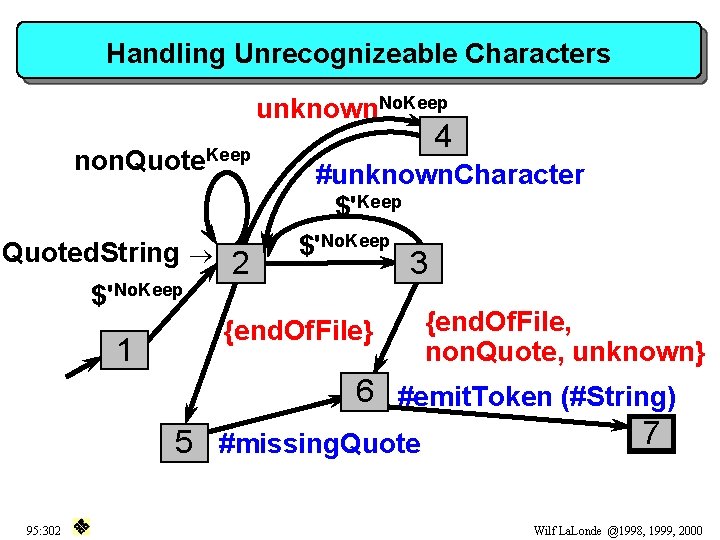 Handling Unrecognizeable Characters unknown. No. Keep non. Quote. Keep 4 #unknown. Character $'Keep $'No.