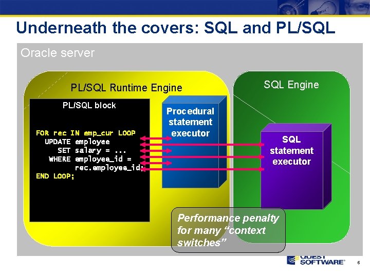 Underneath the covers: SQL and PL/SQL Oracle server PL/SQL Runtime Engine PL/SQL block FOR