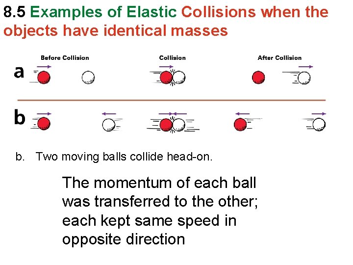 8. 5 Examples of Elastic Collisions when the objects have identical masses b. Two