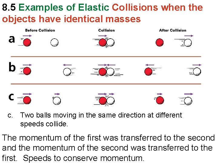 8. 5 Examples of Elastic Collisions when the objects have identical masses c. Two