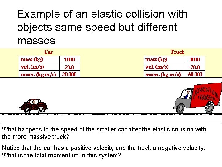 Example of an elastic collision with objects same speed but different masses What happens