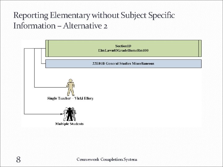 Reporting Elementary without Subject Specific Information – Alternative 2 8 Coursework Completion System 