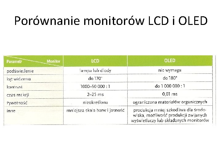 Porównanie monitorów LCD i OLED 