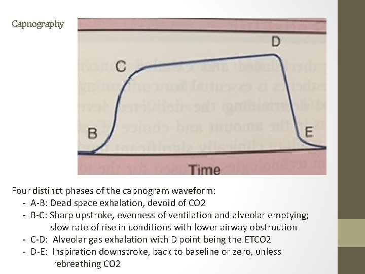 Capnography Four distinct phases of the capnogram waveform: - A-B: Dead space exhalation, devoid