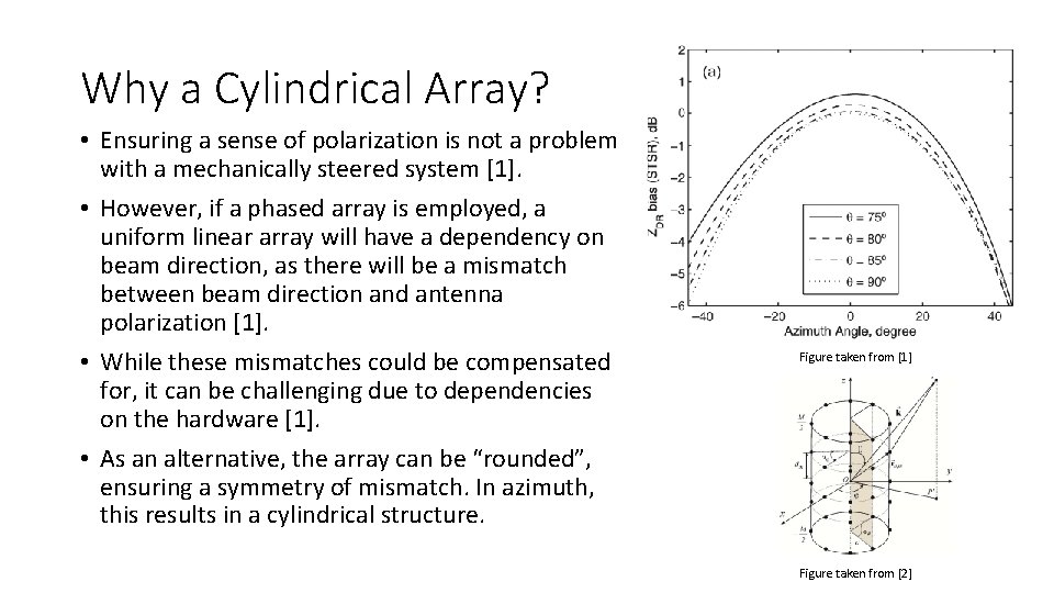 Why a Cylindrical Array? • Ensuring a sense of polarization is not a problem Why a Cylindrical Array? • Ensuring a sense of polarization is not a problem