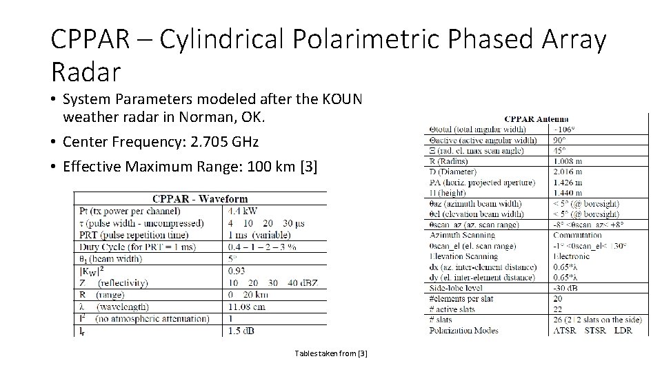 CPPAR – Cylindrical Polarimetric Phased Array Radar • System Parameters modeled after the KOUN CPPAR – Cylindrical Polarimetric Phased Array Radar • System Parameters modeled after the KOUN