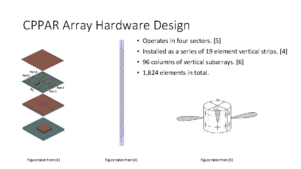 CPPAR Array Hardware Design • Operates in four sectors. [5] • Installed as a