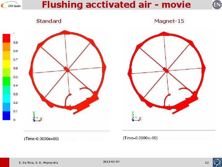 Flushing acctivated air - movie Magnet-15 Standard E. Da Riva, S. E. Wojnarska 2013