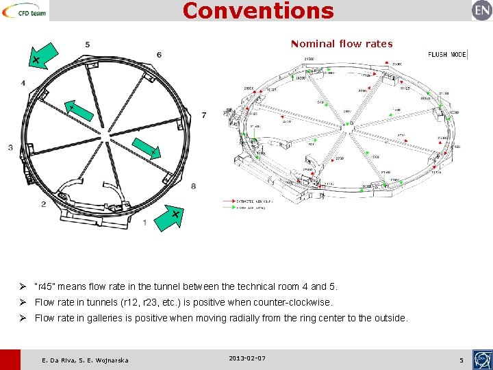 Conventions Nominal flow rates + + Ø “r 45” means flow rate in the